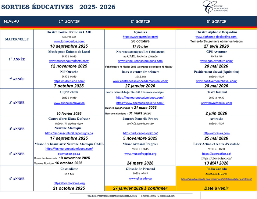 Sorties éducatives 2025-2026